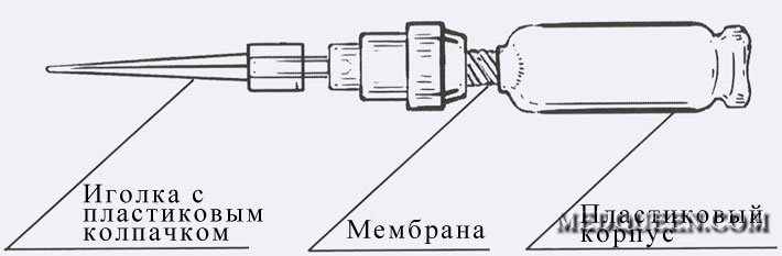 ВВЕДЕНИЕ ОБЕЗБОЛИВАЮЩИХ СРЕДСТВ ПРИ ПОМОЩИ ШПРИЦ-ТЮБИКА ВВЕДЕНИЕ ОБЕЗБОЛИВАЮЩИХ СРЕДСТВ ПРИ ПОМОЩИ ШПРИЦ-ТЮБИКА