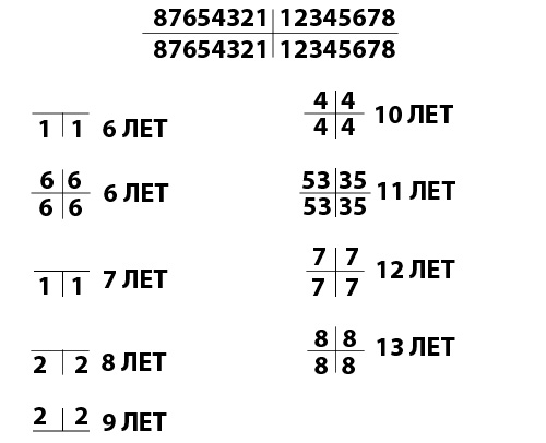 Стоматология Стоматология