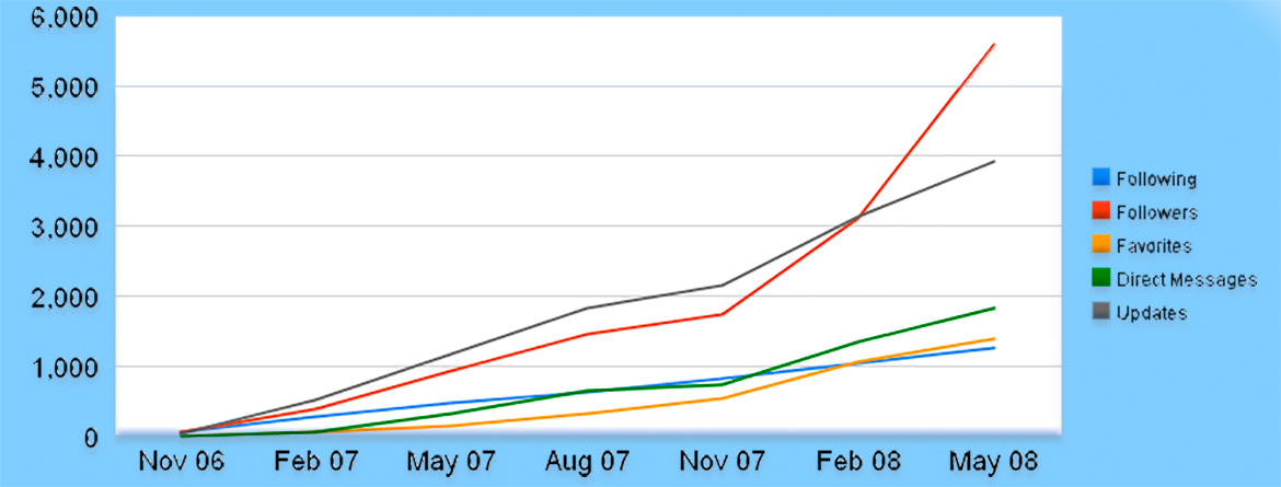 Эффективная раскрутка услуг Медицинского Центра, Клиники Эффективная раскрутка услуг Медицинского Центра, Клиники