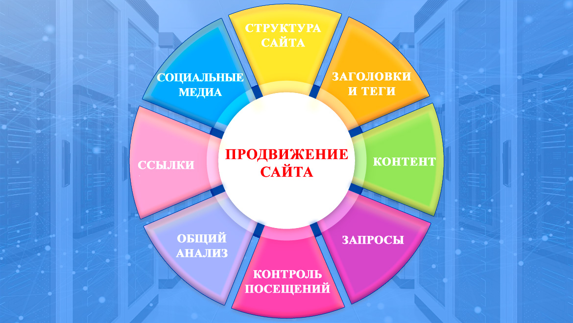 Продвижение медицинского центра, продвижение сайта медицинского центра, раскрутка медицинского центра Продвижение медицинского центра, продвижение сайта медицинского центра, раскрутка медицинского центра