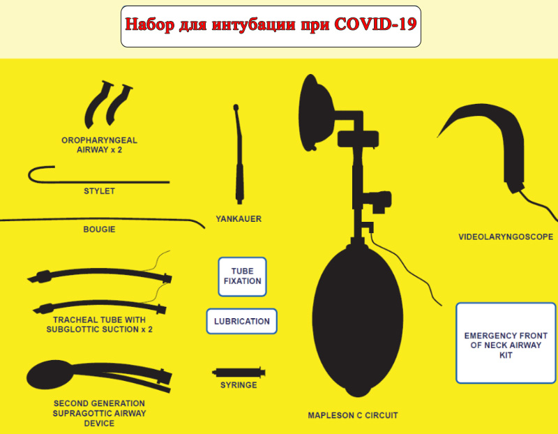 Набор для интубации больного, инфицированного COVID-19 Набор для интубации больного, инфицированного COVID-19