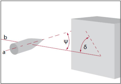 Угол атаки и угол встречи пули Угол атаки и угол встречи пули