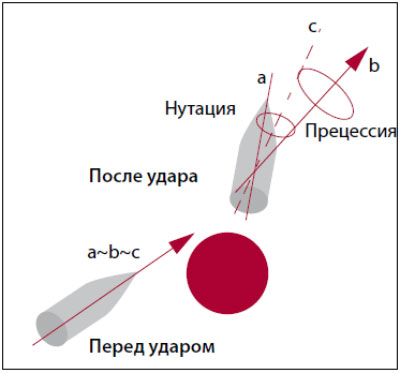 Рикошет Рикошет