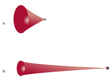 Осколки, обладающие одинаковой кинетической энергией Осколки, обладающие одинаковой кинетической энергией