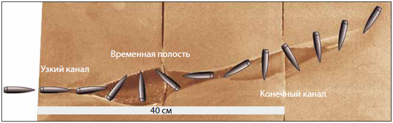 Разворот пули в желатине или мыле Разворот пули в желатине или мыле