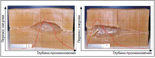 Сравнение баллистических характеристик пули Сравнение баллистических характеристик пули