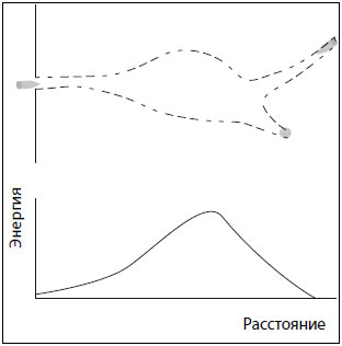 Положение пули Положение пули