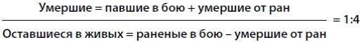 Соотношение умерших и оставшихся в живых Соотношение умерших и оставшихся в живых